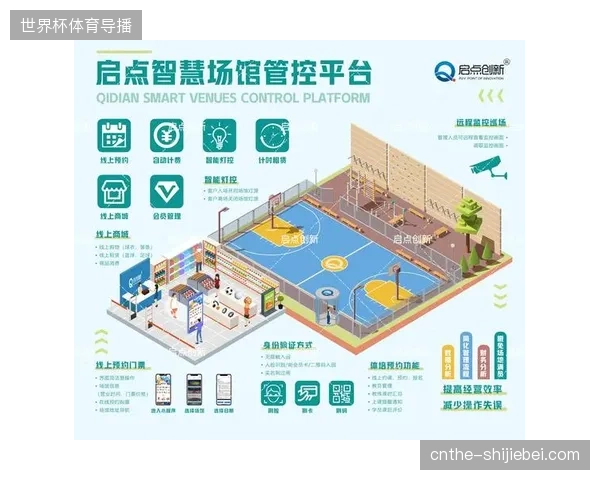 场馆智能化设备投入持续攀升，项目运营效率却为何出现边际效用递减